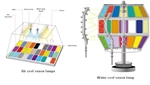 Xenon Lamp Weather Resistant Aging Testing Chamber
