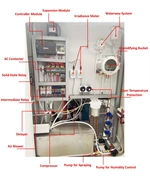 Xenon Lamp Weather Resistant Aging Testing Chamber